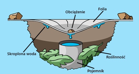 Woda pitna z morza i nie tylko – solar still (słoneczna studnia) w survivalu 3 Uzdatnianie Wody w Survivalu 20